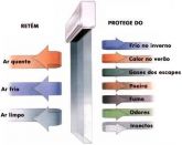 instalação de cortina de ar apartir de...